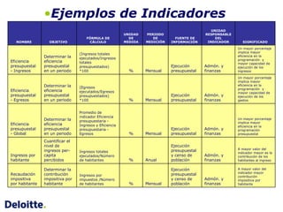 Modelos e Indicadores de Gestión