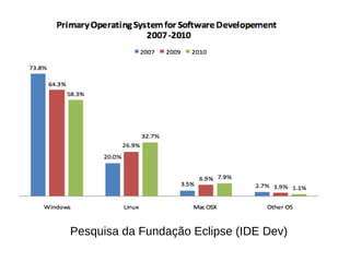 Pesquisa da Fundação Eclipse (IDE Dev)
 