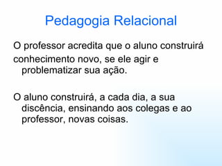 Pedagogia Relacional O professor acredita que o aluno construirá conhecimento novo, se ele agir e problematizar sua ação. O aluno construirá, a cada dia, a sua discência, ensinando aos colegas e ao professor, novas coisas. 