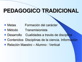 PEDAGOGICO TRADICIONAL Metas  Formación del carácter Método  Transmisionista  Desarrollo  Cualidades a través de disciplina Contenidos  Disciplinas de la ciencia. Información Relación Maestro – Alumno : Vertical 