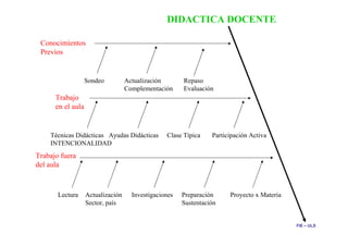 Modelos Pedagogicos U Valle