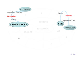 Modelos Pedagogicos U Valle