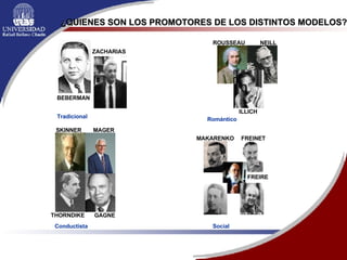 ¿QUIENES SON LOS PROMOTORES DE LOS DISTINTOS MODELOS? Tradicional BEBERMAN ZACHARIAS Romántico ROUSSEAU NEILL ILLICH Conductista SKINNER THORNDIKE MAGER GAGNE Social MAKARENKO FREIRE FREINET 