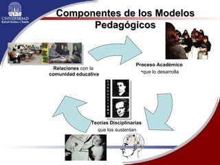 Componentes de los Modelos Pedagógicos Proceso Académico   que lo desarrolla Teorías Disciplinarias   que los sustentan Relaciones  con la  comunidad educativa 