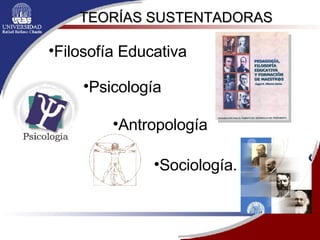 TEORÍAS SUSTENTADORAS Filosofía Educativa Psicología Antropología Sociología. 
