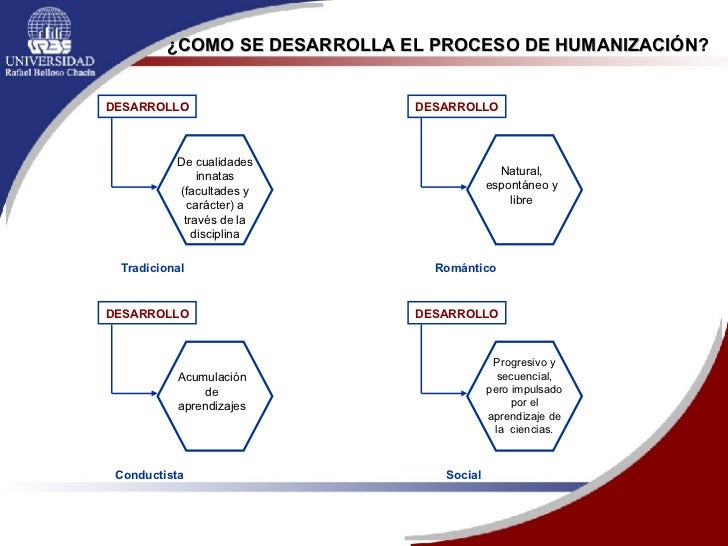 Modelos Pedagogicos slideshare
