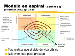 Modelo en espiral  (Boehm 88) (Pressman 2002) pp. 24-26 ,[object Object],[object Object]