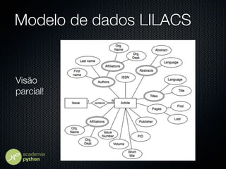Modelo de dados LILACS


Visão
parcial!
 