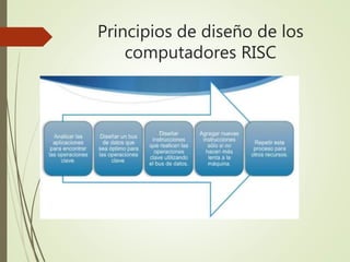 Principios de diseño de los
computadores RISC
 