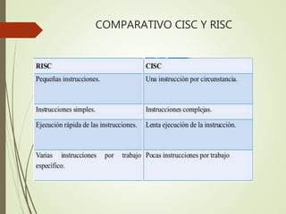 COMPARATIVO CISC Y RISC
 