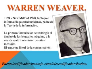 1894 - New Milford 1978, biólogo e
informatòlogo estadounidense, padre de
la Teoría de la información.
La primera formulación se restringía al
ámbito de los lenguajes máquina, y la
consecuente transmisión de estos
mensajes
El esquema lineal de la comunicación:

Fuente/codificador/mensaje-canal/descodificador/destino.

 