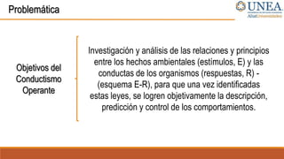 Investigación y análisis de las relaciones y principios
entre los hechos ambientales (estímulos, E) y las
conductas de los organismos (respuestas, R) -
(esquema E-R), para que una vez identificadas
estas leyes, se logren objetivamente la descripción,
predicción y control de los comportamientos.
Problemática
Objetivos del
Conductismo
Operante
 