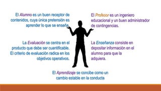 La Evaluación se centra en el
producto que debe ser cuantificable.
El criterio de evaluación radica en los
objetivos operativos.
El Profesor es un ingeniero
educacional y un buen administrador
de contingencias.
El Aprendizaje se concibe como un
cambio estable en la conducta
El Alumno es un buen receptor de
contenidos, cuya única pretensión es
aprender lo que se enseña.
La Enseñanza consiste en
depositar información en el
alumno para que la
adquiera.
 