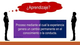 ¿Aprendizaje?
Proceso mediante el cual la experiencia
genera un cambio permanente en el
conocimiento o la conducta.
 