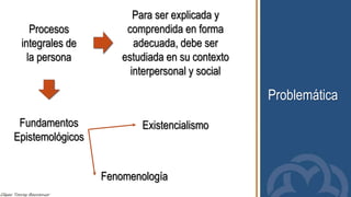 Problemática
Procesos
integrales de
la persona
Para ser explicada y
comprendida en forma
adecuada, debe ser
estudiada en su contexto
interpersonal y social
Fundamentos
Epistemológicos
Existencialismo
Fenomenología
 