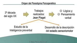 Origen del Paradigma Psicogenético
3ª década
del siglo XX
Trabajos
realizados:
Jean Piaget
 Lógica y;
 Pensamiento
verbal
Estudio de la
Inteligencia preverbal
Desarrollo de la descripción
del estadio sensoriomotor
 