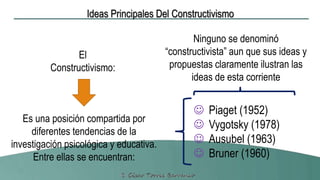 Ideas Principales Del Constructivismo
Es una posición compartida por
diferentes tendencias de la
investigación psicológica y educativa.
Entre ellas se encuentran:
El
Constructivismo:
 Piaget (1952)
 Vygotsky (1978)
 Ausubel (1963)
 Bruner (1960)
Ninguno se denominó
“constructivista” aun que sus ideas y
propuestas claramente ilustran las
ideas de esta corriente
 