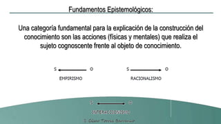 Fundamentos Epistemológicos:
Una categoría fundamental para la explicación de la construcción del
conocimiento son las acciones (físicas y mentales) que realiza el
sujeto cognoscente frente al objeto de conocimiento.
 