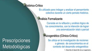 Prescripciones
Metodológicas
Histórico-Crítico
Análisis Formalizante
Psicogenético (Clínico-Crítico)
Es utilizado para indagar y analizar el pensamiento
colectivo durante un cierto periodo histórico.
Consiste en la reflexión y análisis lógico de
los conocimientos, con la intención de lograr
una axiomatización total o parcial
1. Describe el desarrollo de un organismo
Se utiliza en la investigación de nociones
o génesis de conocimientos en el
contexto del desarrollo ontogenético
 