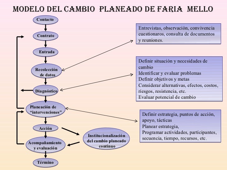 Modelos2