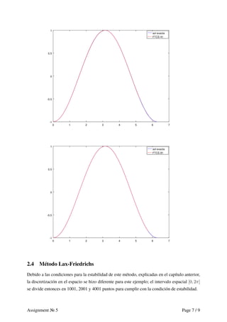2.4 Método Lax-Friedrichs
Debido a las condiciones para la estabilidad de este método, explicadas en el capítulo anterior,
la discretización en el espacio se hizo diferente para este ejemplo; el intervalo espacial [0, 2π]
se divide entonces en 1001, 2001 y 4001 puntos para cumplir con la condición de estabilidad.
Assignment 5 Page 7 / 9
 