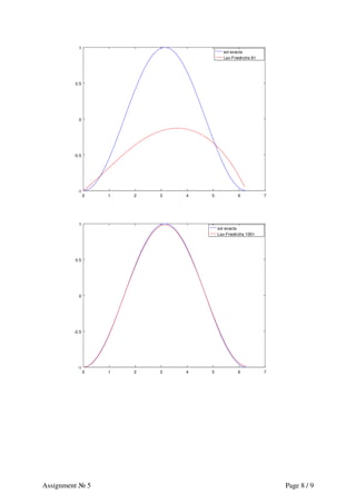 Assignment 5 Page 8 / 9
 