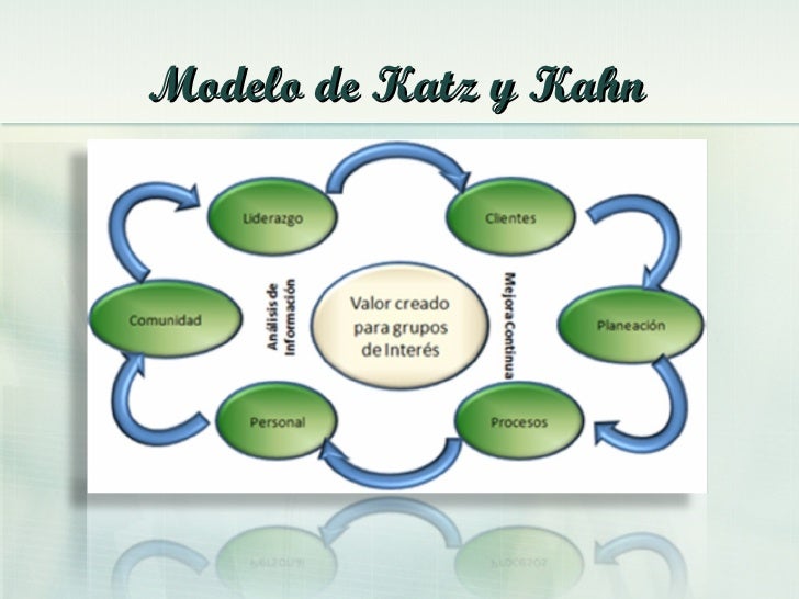 Modelos administrativos en el Contexto de la Sociedad Postmoderna Modelos administrativos en el Contexto de la Sociedad Postmoderna