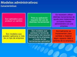 Modelos administrativos