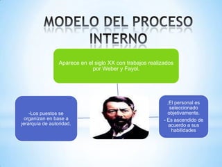 Aparece en el siglo XX con trabajos realizados
                              por Weber y Fayol.




                                                            -El personal es
                                                              seleccionado
    -Los puestos se                                          objetivamente.
 organizan en base a                                       - Es ascendido de
jerarquía de autoridad.                                      acuerdo a sus
                                                               habilidades
 