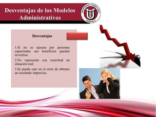 Desventajas de los Modelos
     Administrativos

               Desventajas

   1.Si no se ejecuta por personas
   capacitadas sus beneficios pueden
   revertirse.
   2.No representa con exactitud un
   situación real.
   3.Se puede caer en el error de obtener
   un resultado impreciso.
 