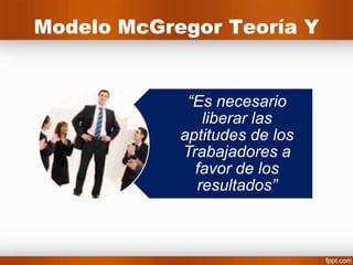 Modelo McGregor Teoría Y


             “Es necesario
               liberar las
            aptitudes de los
            Trabajadores a
              favor de los
              resultados”
 