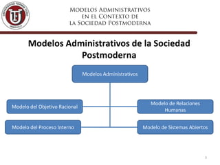 Modelos Administrativos de la Sociedad
Postmoderna
Modelos Administrativos

Modelo del Objetivo Racional

Modelo del Proceso Interno

Modelo de Relaciones
Humanas
Modelo de Sistemas Abiertos

3

 