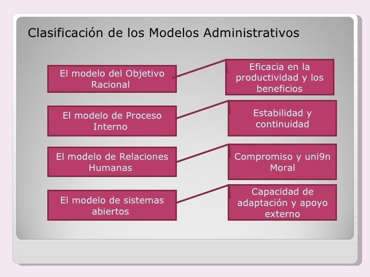 Modelos administrativos en el contexto de la sociedad