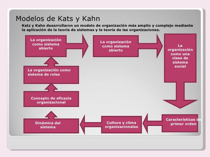 Modelos administrativos en el contexto de la sociedad Modelos administrativos en el contexto de la sociedad
