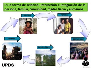 Es la forma de relación, interacción e integración de la
persona, familia, comunidad, madre tierra y el cosmos
Persona Familia
Comunidad
Madre Tierra
Cosmos
UPDS DR.YHAGOFROTA
 