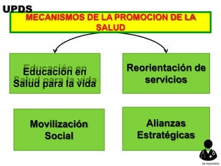 Educación en
Salud para la vida
Reorientación de
servicios
MECANISMOS DE LA PROMOCION DE LA
SALUD
Movilización
Social
Alianzas
Estratégicas
UPDS
DR.YHAGOFROTA
 