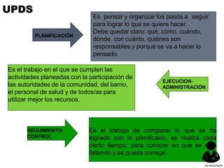 Es pensar y organizar los pasos a seguir
para lograr lo que se quiere hacer.
Debe quedar claro: qué, cómo, cuándo,
dónde, con cuánto, quiénes son
responsables y porqué se va a hacer lo
pensado.
PLANIFICACIÓN
SEGUIMIENTO-
CONTROL
EJECUCION-
ADMINISTRACIÓN
Es el trabajo en el que se cumplen las
actividades planeadas con la participación de
las autoridades de la comunidad, del barrio,
el personal de salud y de todos/as para
utilizar mejor los recursos.
Es el trabajo de comparar lo que se ha
logrado con lo planificado, se realiza cada
cierto tiempo, para conocer en que se está
fallando y se pueda corregir.
UPDS
DR.YHAGOFROTA
 