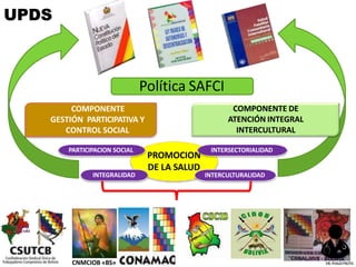 Política SAFCI
COMPONENTE
GESTIÓN PARTICIPATIVA Y
CONTROL SOCIAL
COMPONENTE DE
ATENCIÓN INTEGRAL
INTERCULTURAL
PROMOCION
DE LA SALUD
PARTICIPACION SOCIAL
INTEGRALIDAD
INTERSECTORIALIDAD
INTERCULTURALIDAD
CNMCIOB «BS»
UPDS
DR.YHAGOFROTA
 