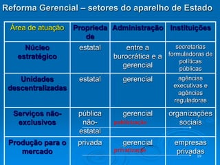 O “público” se produz sobretudo na sociedade, pelo fortalecimento da noção de cidadania. Sua construção depende de ações cotidianas dos indivíduos, grupos, partidos e empresas.13