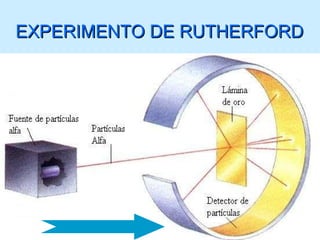 EXPERIMENTO DE RUTHERFORD 
