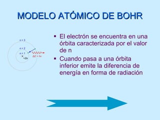 MODELO ATÓMICO DE BOHR El electrón se encuentra en una órbita caracterizada por el valor de n Cuando pasa a una órbita inferior emite la diferencia de energía en forma de radiación 
