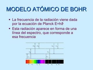 MODELO ATÓMICO DE BOHR La frecuencia de la radiación viene dada por la ecuación de Planck E=h ϑ Esta radiación aparece en forma de una línea del espectro, que corresponde a esa frecuencia 