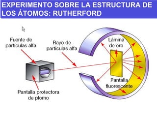 EXPERIMENTO SOBRE LA ESTRUCTURA DE LOS ÁTOMOS: RUTHERFORD 