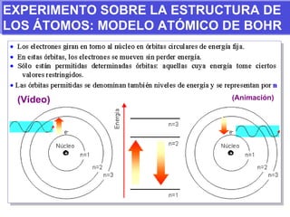 EXPERIMENTO SOBRE LA ESTRUCTURA DE LOS ÁTOMOS: MODELO ATÓMICO DE BOHR (Animación)  (Vídeo)  