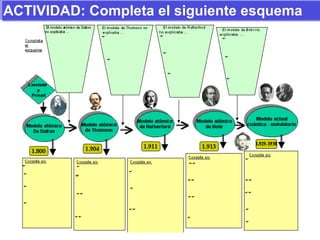 ACTIVIDAD: Completa el siguiente esquema 