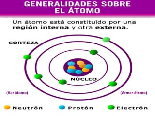 (Armar átomo)  (Ver átomo)  