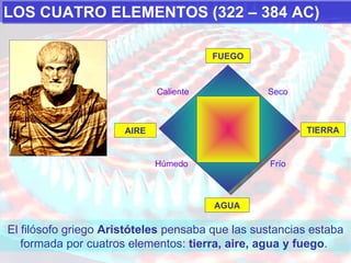 El filósofo griego  Aristóteles  pensaba que las sustancias estaba formada por cuatros elementos:  tierra, aire, agua y fuego .  FUEGO TIERRA AGUA AIRE Caliente  Húmedo   Seco   Frío  LOS CUATRO ELEMENTOS (322 – 384 AC) 