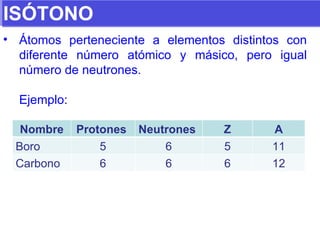 ISÓTONO Átomos perteneciente a elementos distintos con diferente número atómico y másico, pero igual número de neutrones. Ejemplo:  Nombre Protones  Neutrones  Z A Boro  5 6 5 11 Carbono  6 6 6 12 
