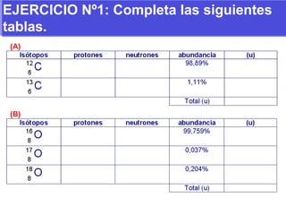 EJERCICIO Nº1: Completa las siguientes tablas. 