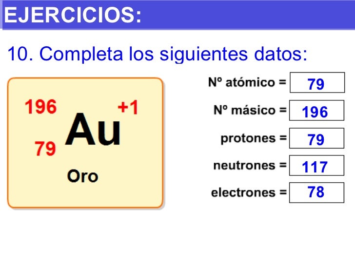 Modelos atómicos Modelos atómicos
